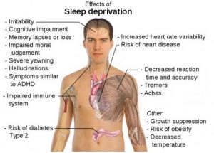 deep sleep disorder symptoms